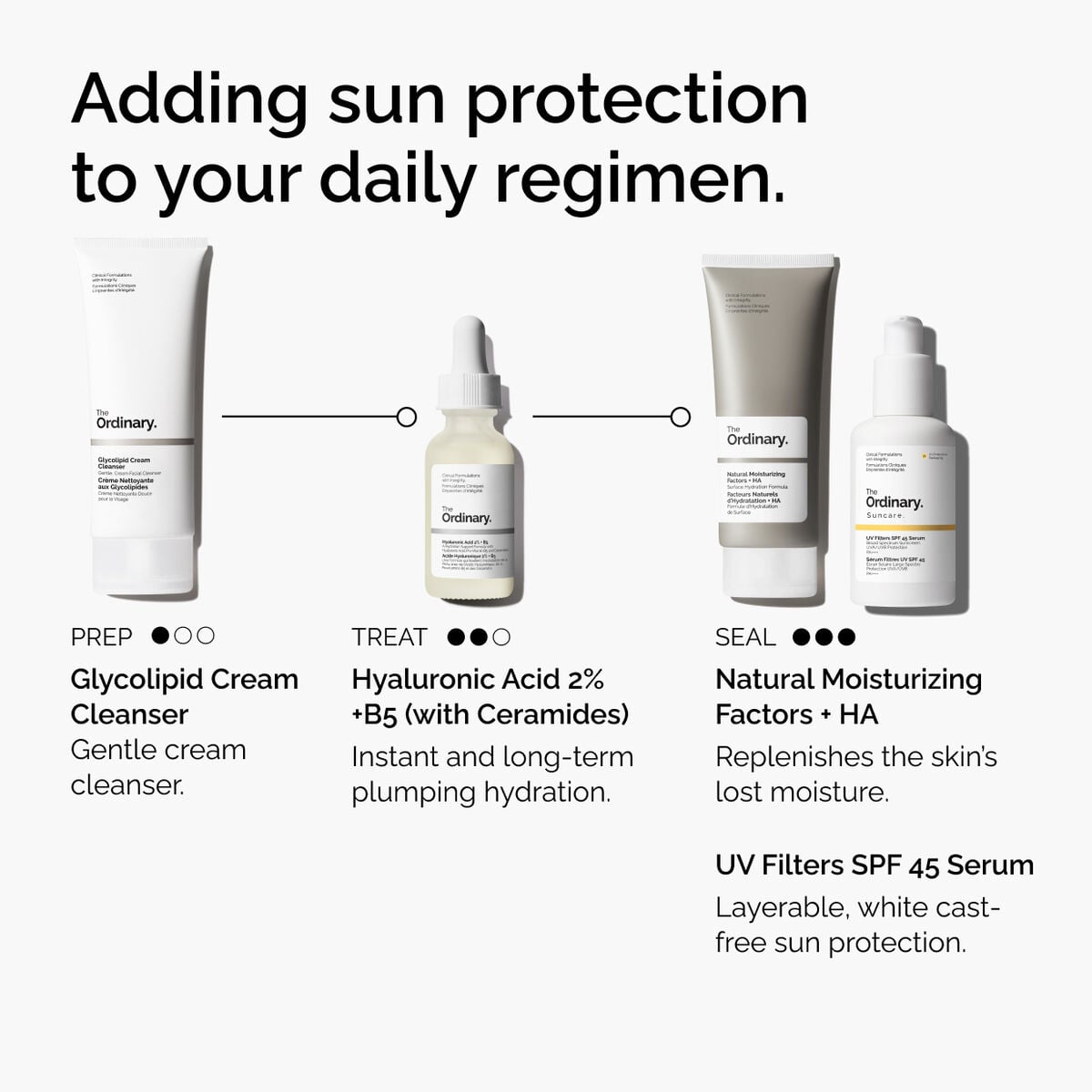 uv-filters-spf-45-serum-g9 uv-filters-spf-45-serum-regimen-graphic.jpg