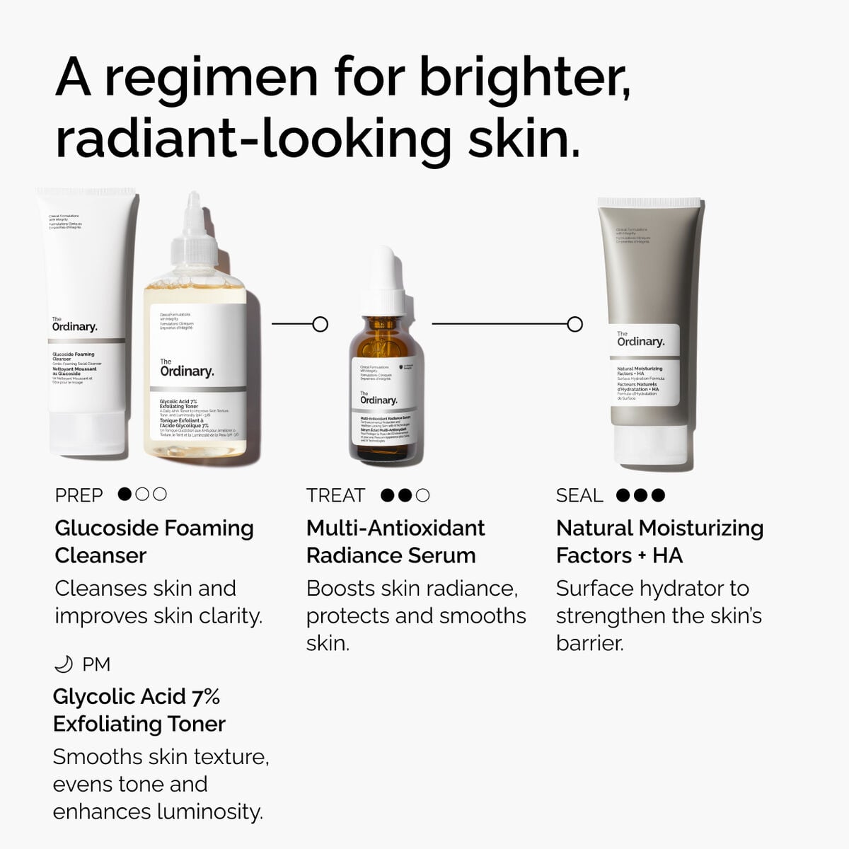 multi-antioxidant-radiance-serum-x5 ORD-MARS-regimen-graphic.jpg